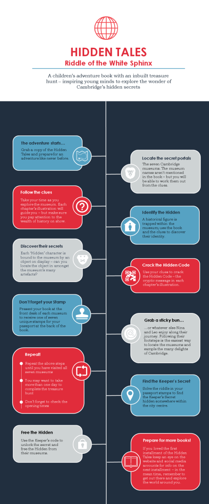 Hidden Tales Inforgraphic 300dpi